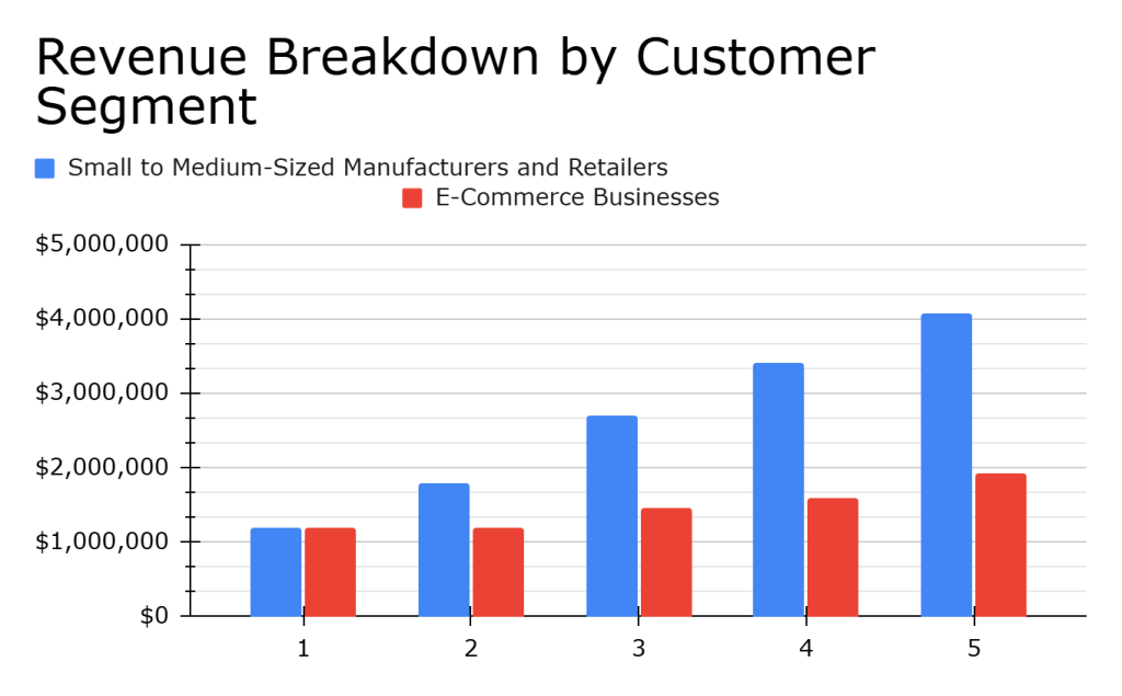 business plan for freight broker