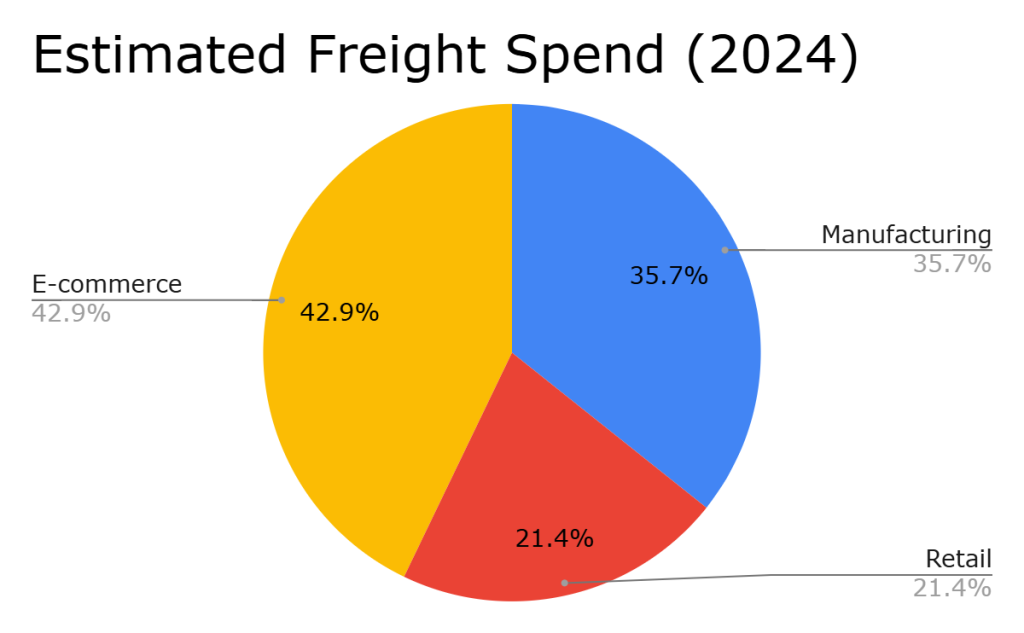 freight broker business plan example