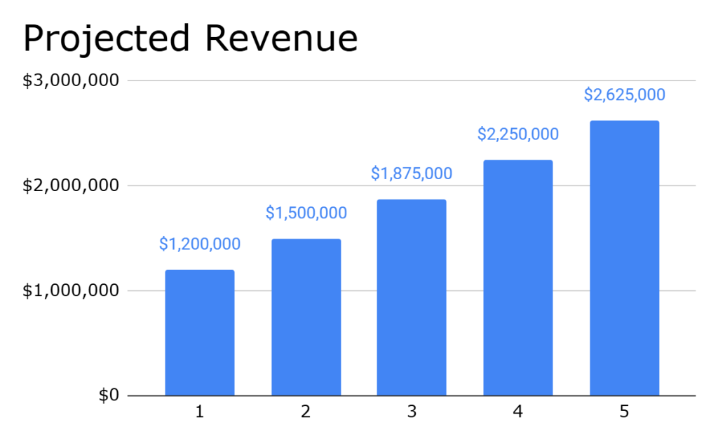 free freight broker business plan template