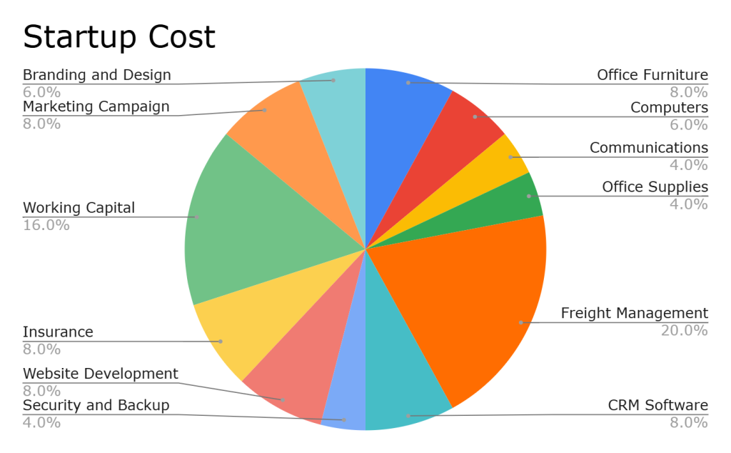 freight broker business plan templates