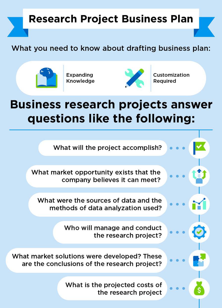 research project business plan