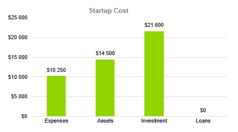 language school business plan - 3 years profit forecast