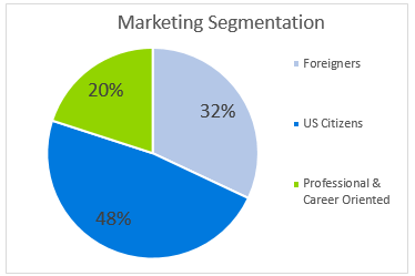 language school business plan - marketing segmentation