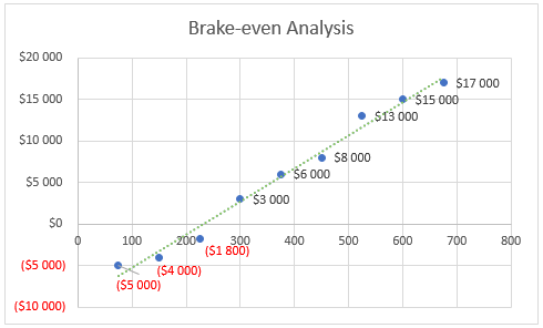 language school business model - brake-even anlysis