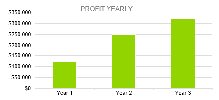 language school business plan - profit yearly