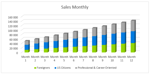 language school business model - sales monthly
