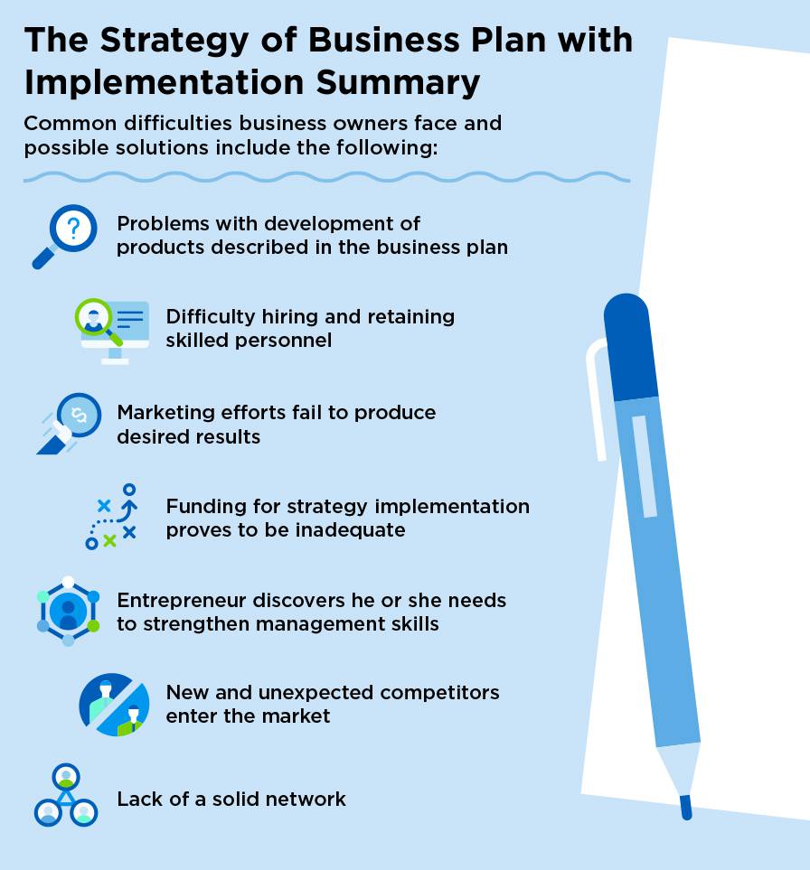 The Strategy of Business Plan with Implementation Summary