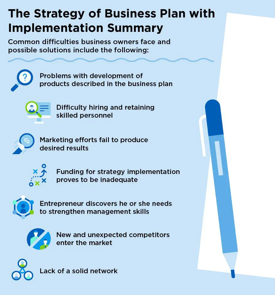 The Strategy of Business Plan with Implementation Summary