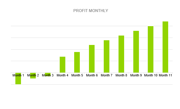 Aquaponics Business Plan - PROFIT MONTHLY