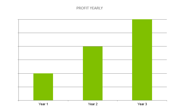 Aquaponics Business Plan - PROFIT YEARLY