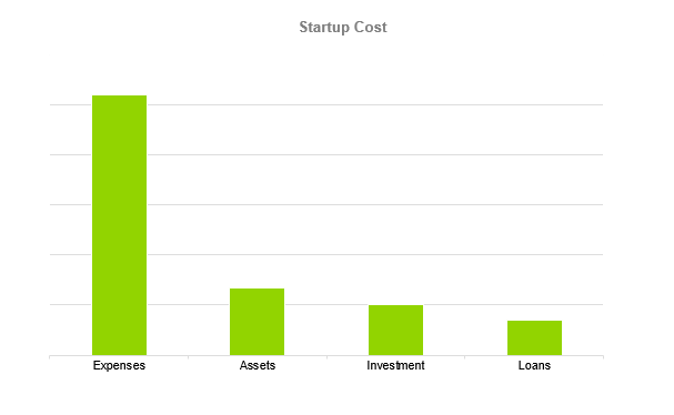 Aquaponics Business Plan - Startup cost