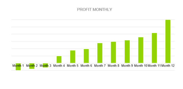 Art Gallery Business Plan - PROFIT MONTHLY