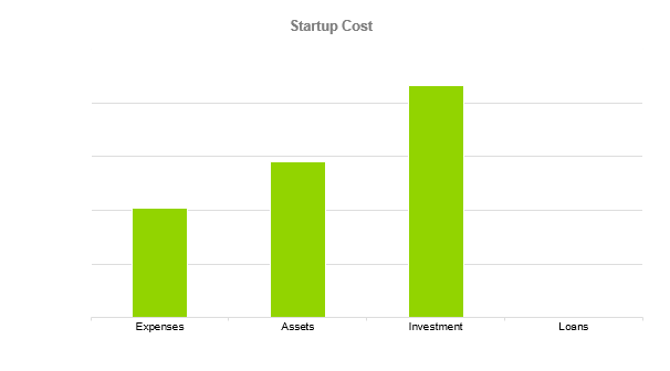BBQ Restaurant Business Plan - Startup Cost