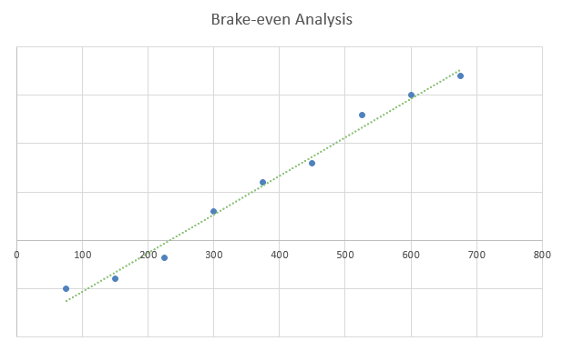 Biodiesel Business Plan - Brake-even Analysis