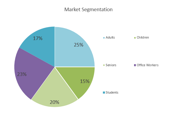 Bookstore Business Plan - Market Segmentation