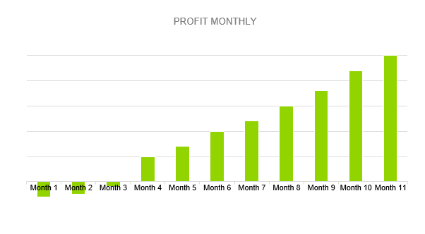 Bookstore Business Plan - PROFIT MONTHLY