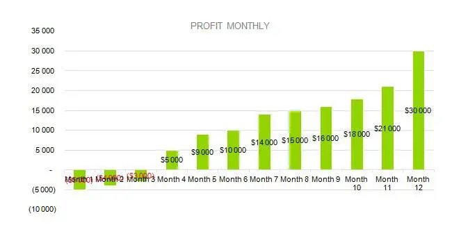 bed and breakfast business plan - PROFIT MONTHLY