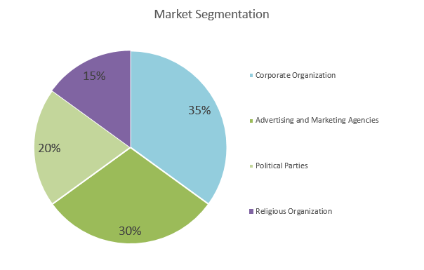 Call Center Business Plan - Market Segmentation