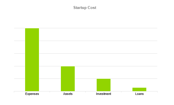 Call Center Business Plan - Startup cost