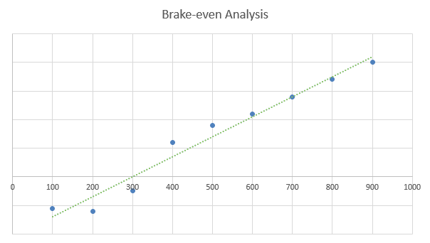 Climbing Gym Business Plan - Brake-even Analysis