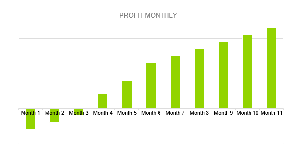 Climbing Gym Business Plan - PROFIT MONTHLY