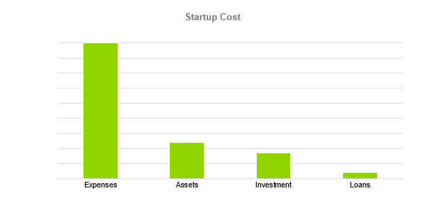 Climbing Gym Business Plan - Startup cost