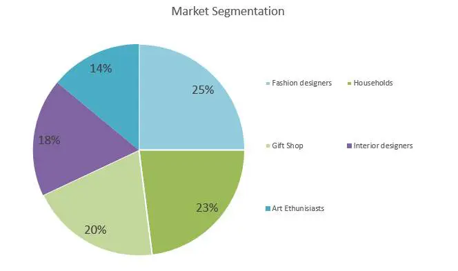 Embroidery Business Plan - Market Segmentation