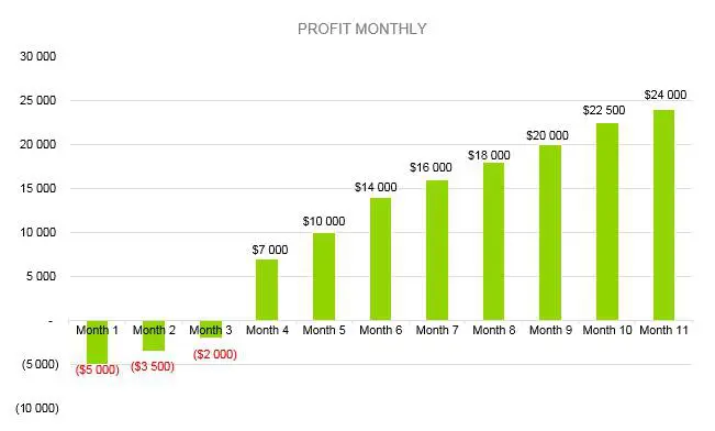 Embroidery Business Plan - Profit Monthly
