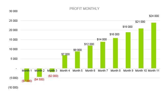 Eyelash Business Plan - Profit Monthly