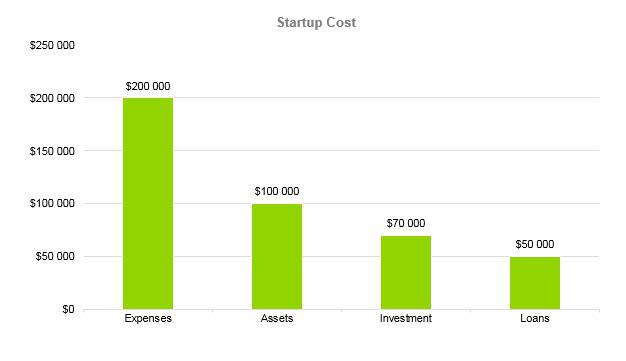Eyelash Business Plan - Startup Cost