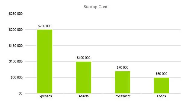 Eyelash Business Plan - Startup Cost