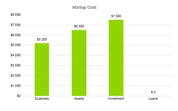Financial Advisor Business Plan - Startup Cost