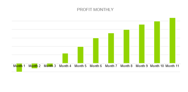 Gas Station Business Plan - PROFIT MONTHLY