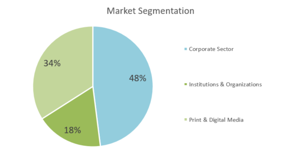 Graphic Design Business Plan - Market Segmentation