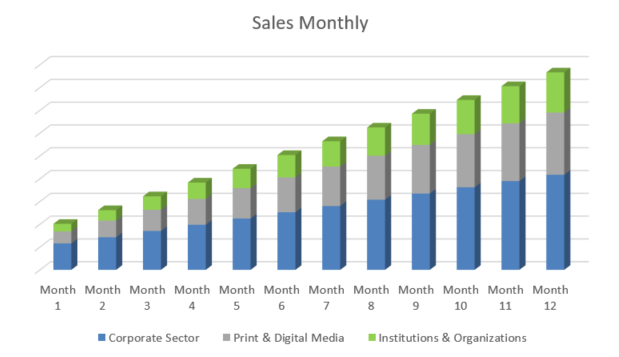 Graphic Design Business Plan - Sales Monthly