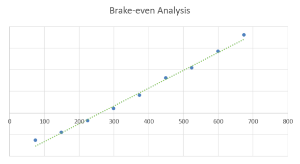 HVAC Business Plan - Brake-even Analysis