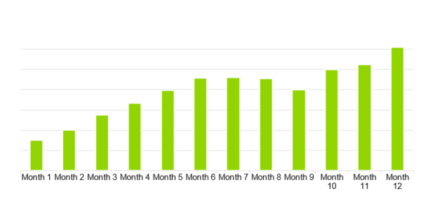 HVAC Business Plan - GROSS MARGIN MONTHLY