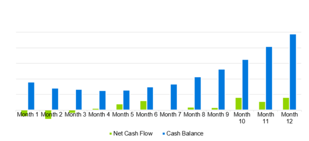 HVAC Business Plan - Projected Cash Flow Diagram