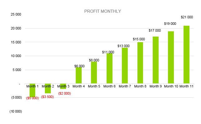Holding Company Business Plan - Profit Monthly