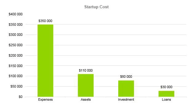 Holding Company Business Plan - Startup Cost