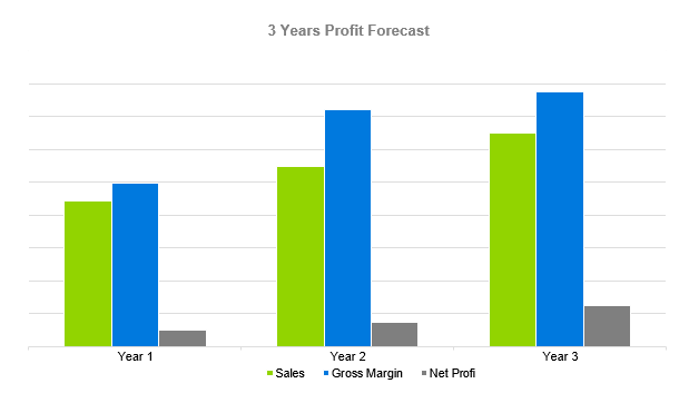 Home Inspection Business Plan - 3 Years Profit Forecast