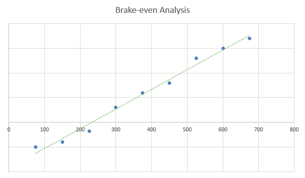 Home Inspection Business Plan - Brake-even Analysis