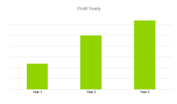 Home Inspection Business Plan - Profit Yearly