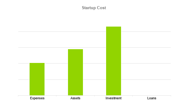 Home Inspection Business Plan - Startup cost