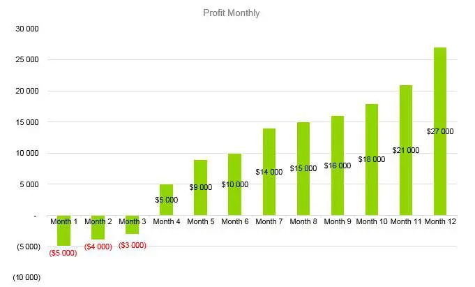 Home Staging Business Plan - Profit Monthly