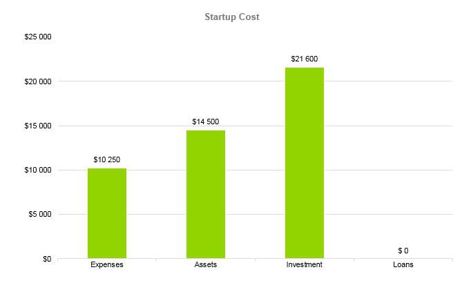 Home Staging Business Plan - Startup Cost
