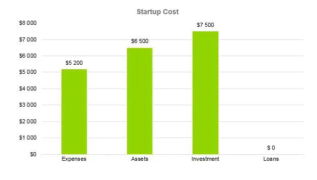 Hookah Bar Business Plan - Startup Cost