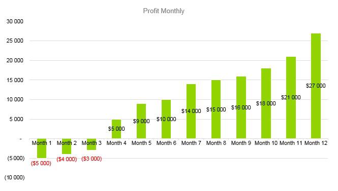 Horse Boarding Business Plan - Profit Monthly