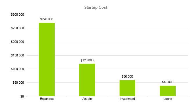 Hot Sauce Business Plan - Startup Cost