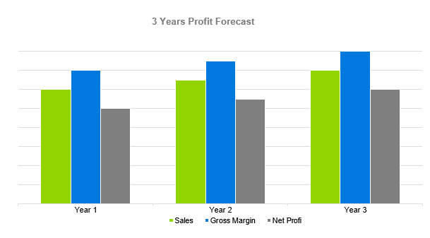 Indoor Sports Complex Proposal Plan - 3 Years Profit Forecast